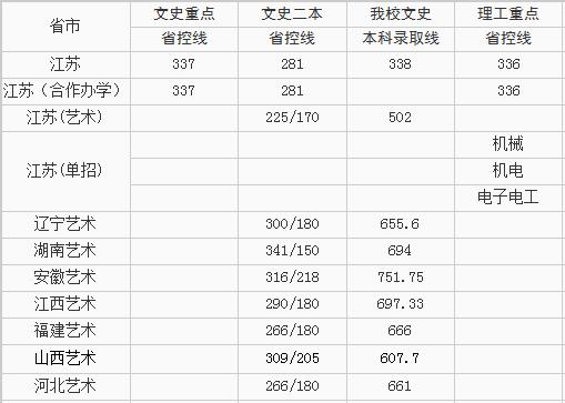 金韵艺考培训