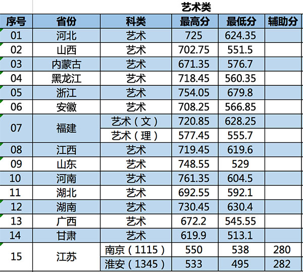 金韵艺考培训
