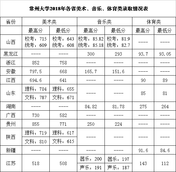 金韵艺考培训